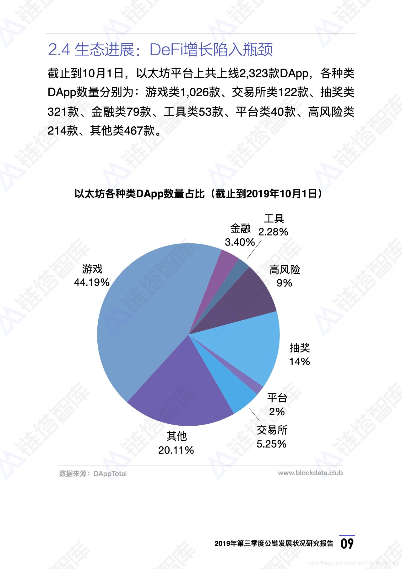 开元体育,包含社区反馈称,公链推动金融数字化进程的词条