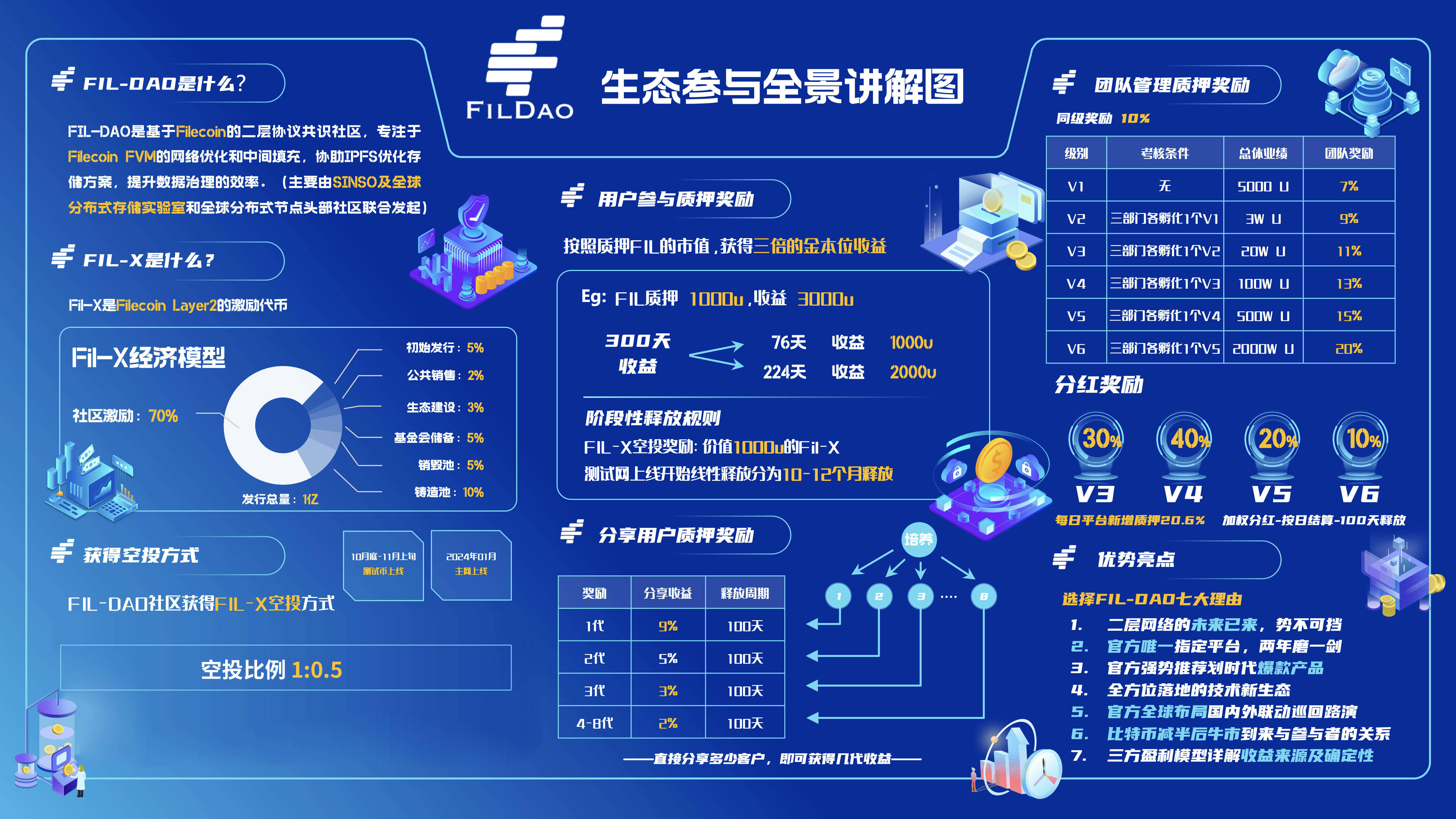元体育在线关于研究机构发布报告显示,DAO开启全新生态布局的信息