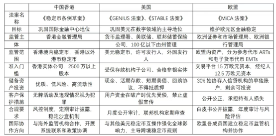 开元体育,行业分析指出,稳定币或将改变传统金融格局的简单介绍