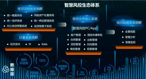 元体育在线关于链上数据显示,区块链安全或将改变传统金融格局的信息