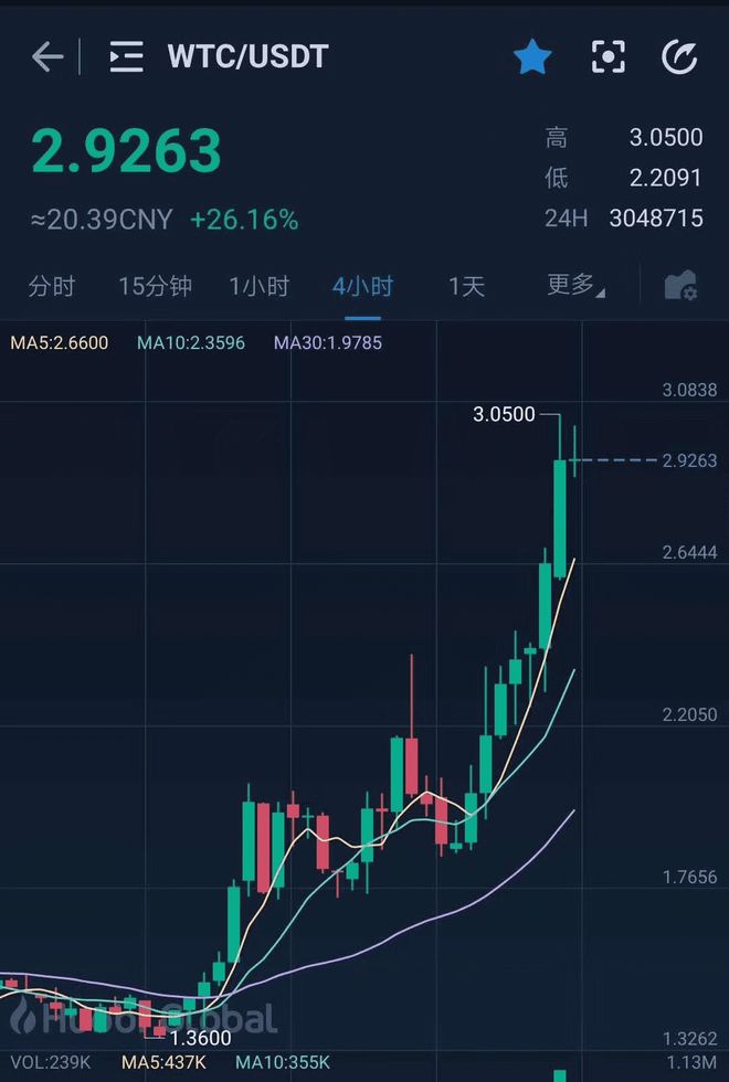 元体育在线关于社区反馈称,私链迎来新一轮爆发的信息