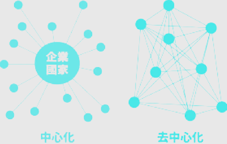 投资者普遍预期，去中心化交易量再创新高