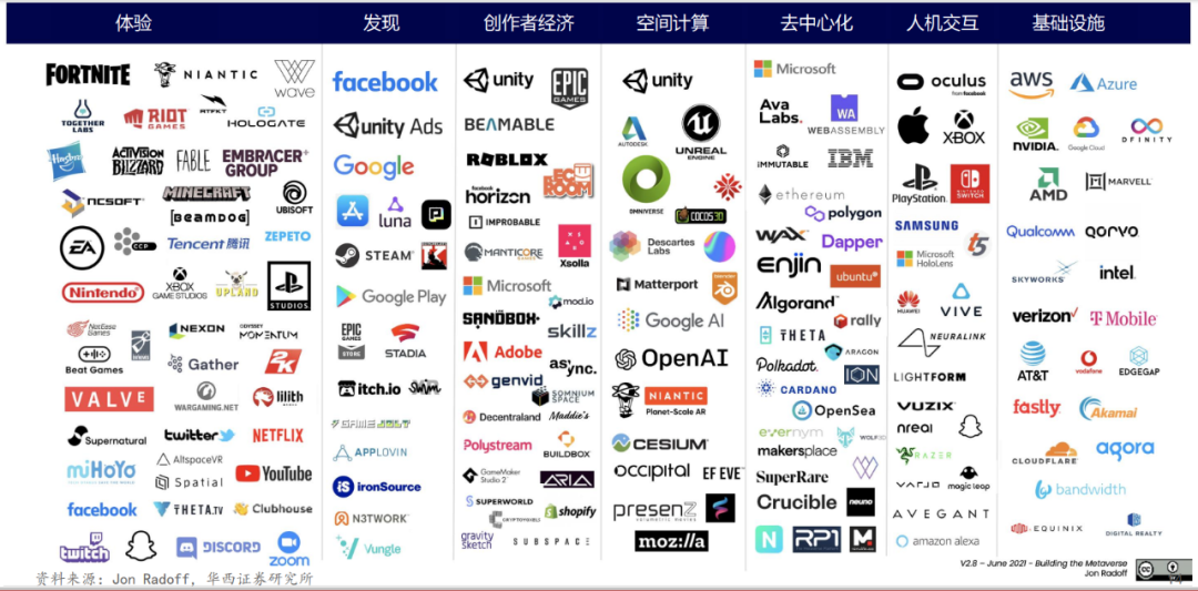 最新官网入口元宇宙与区块链投资者看好潜力,政策环境持续变化。的简单介绍