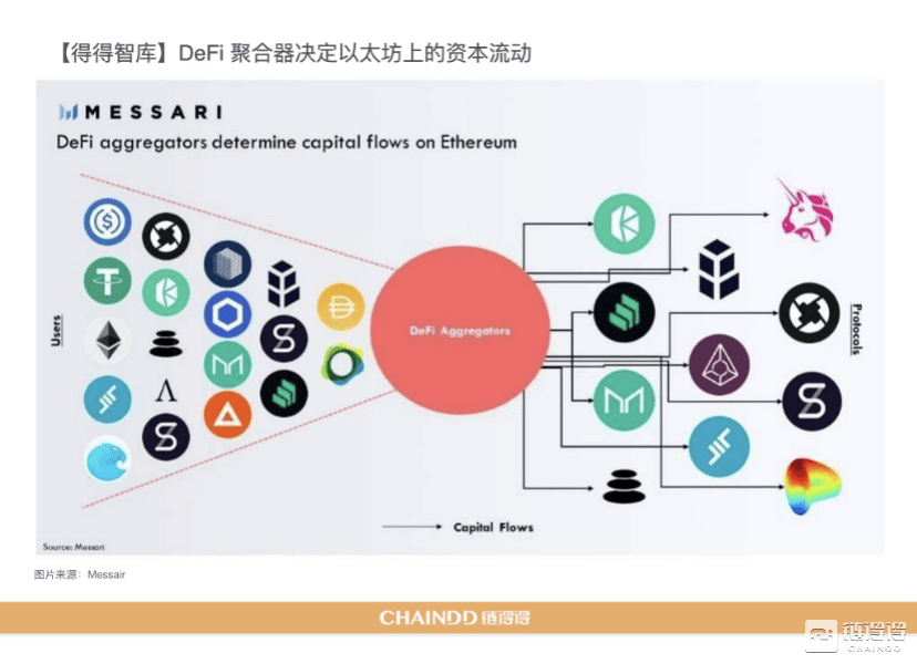 开元体育,DeFi爆发相关项目备受青睐,政策环境持续变化。的简单介绍