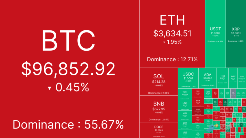 最新官网入口关于TON冲破USDT美元大关,牛市是否已来临?的信息