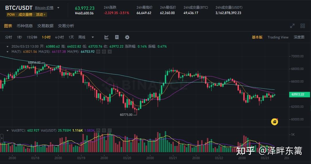 关于TON冲破USDT美元大关，牛市是否已来临？的信息