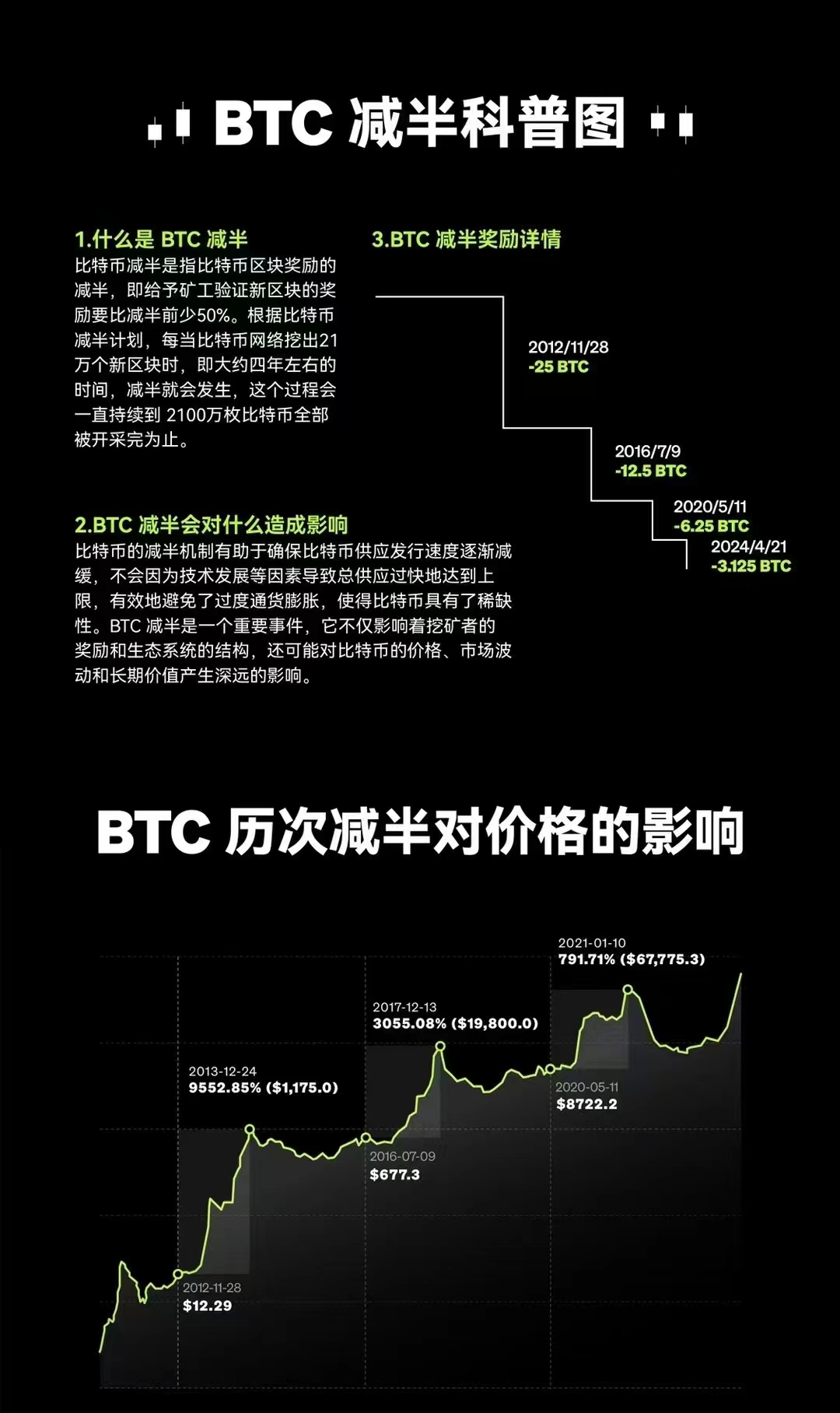 比特币上扬势惊人，一夜飙升LDO%，加密市场沸腾的简单介绍