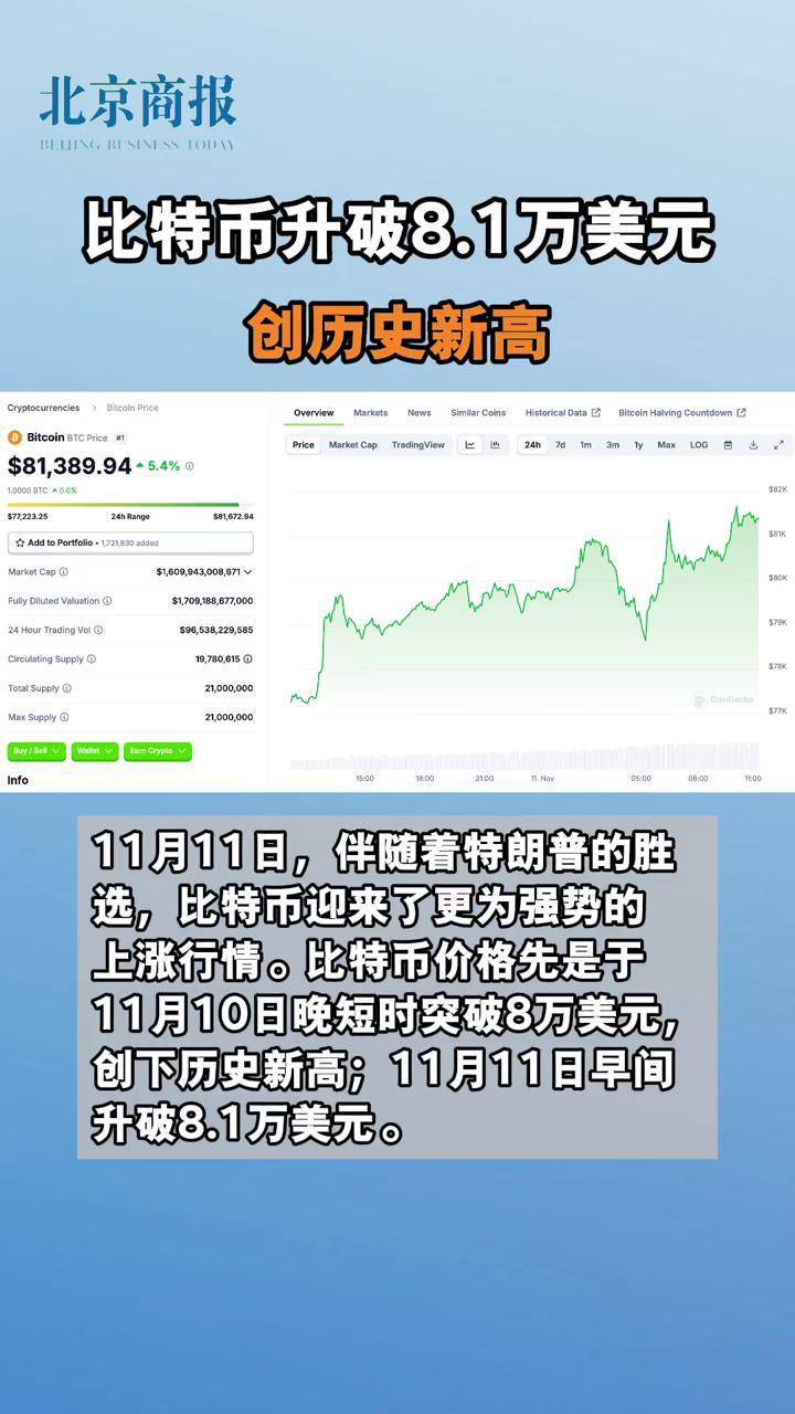 最新官网入口专家称比特币将在年底冲破60美元,引发引发关注