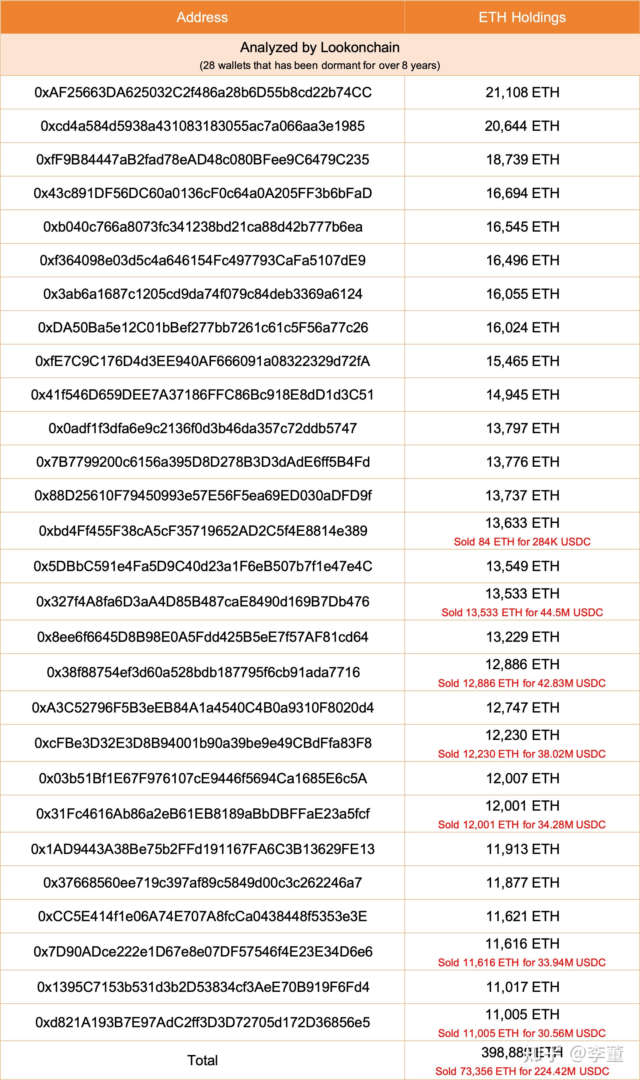 专家称以太坊将在年底冲破SOL美元，引发引发关注