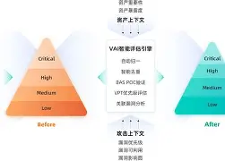 开元体育,SEC突遭安全漏洞,流失高达4.62万美元