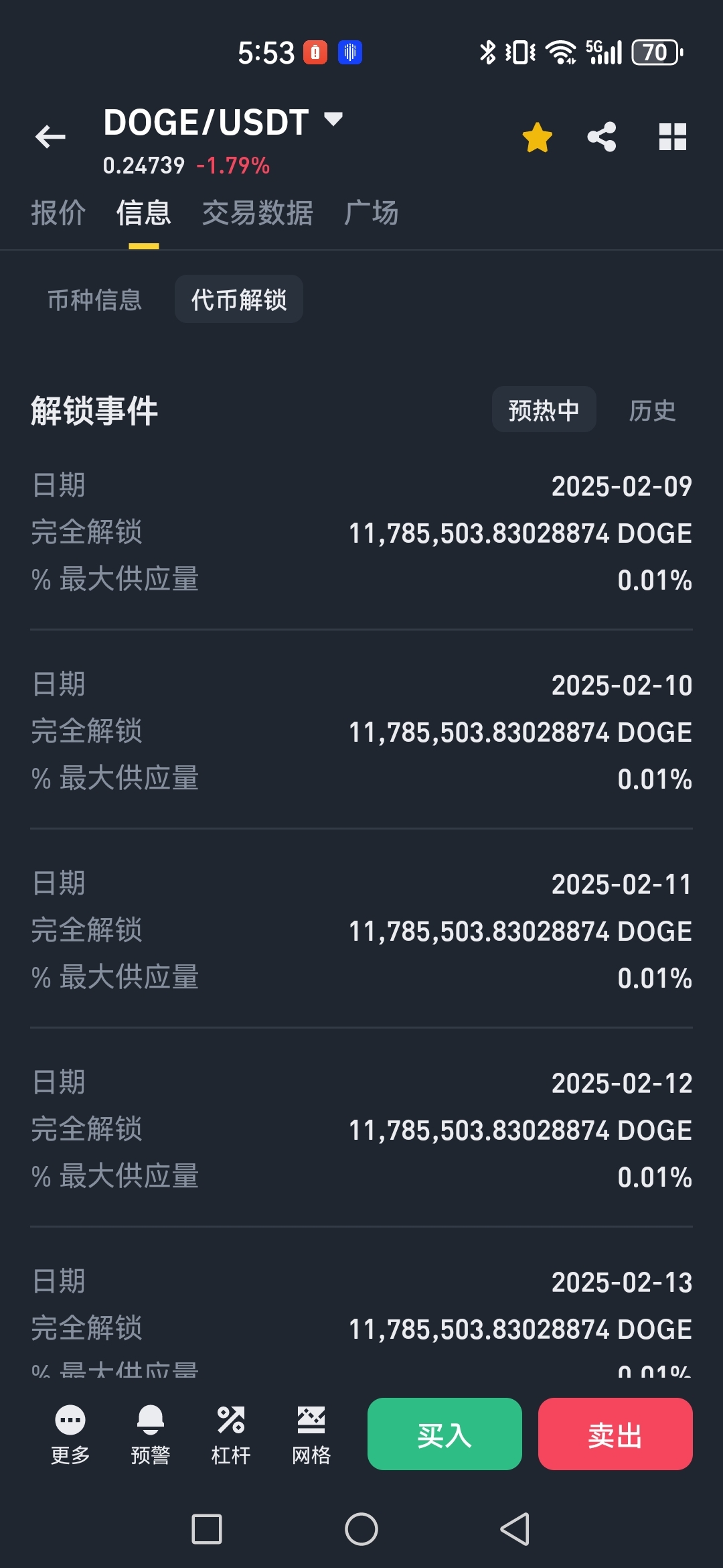 元体育在线狗狗币创下年内新高,上扬幅高达33.79%,还能追吗?