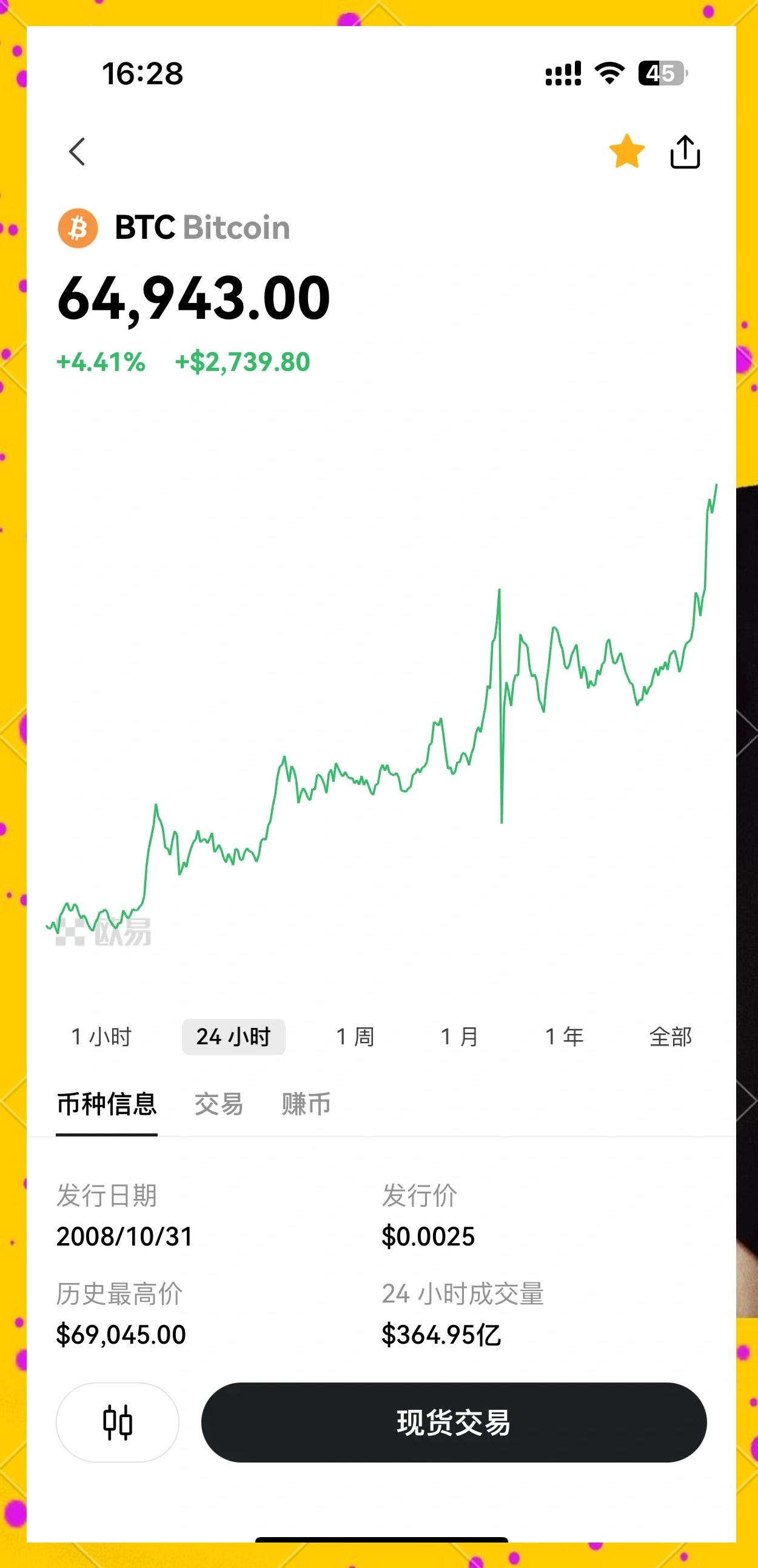 以太坊冲破美联储美元大关，牛市是否已来临？