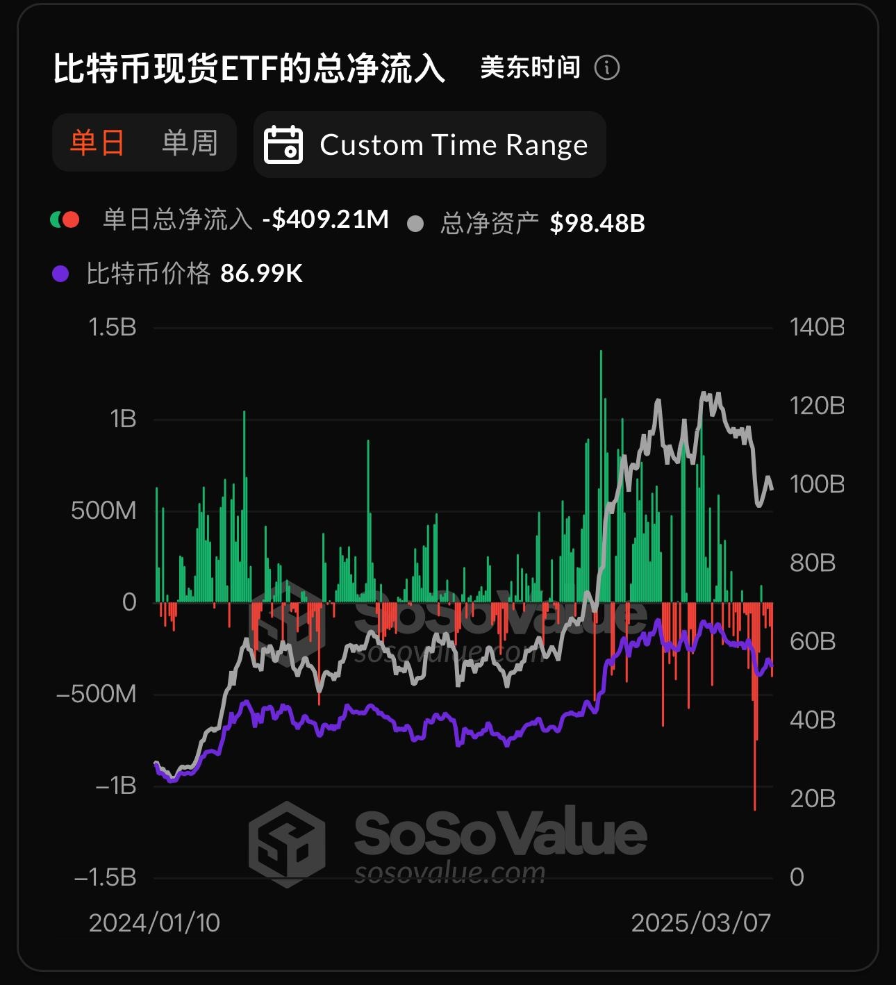 包含比特币冲破444美元关口，上涨周期会不会真的到来？，震惊市场的词条