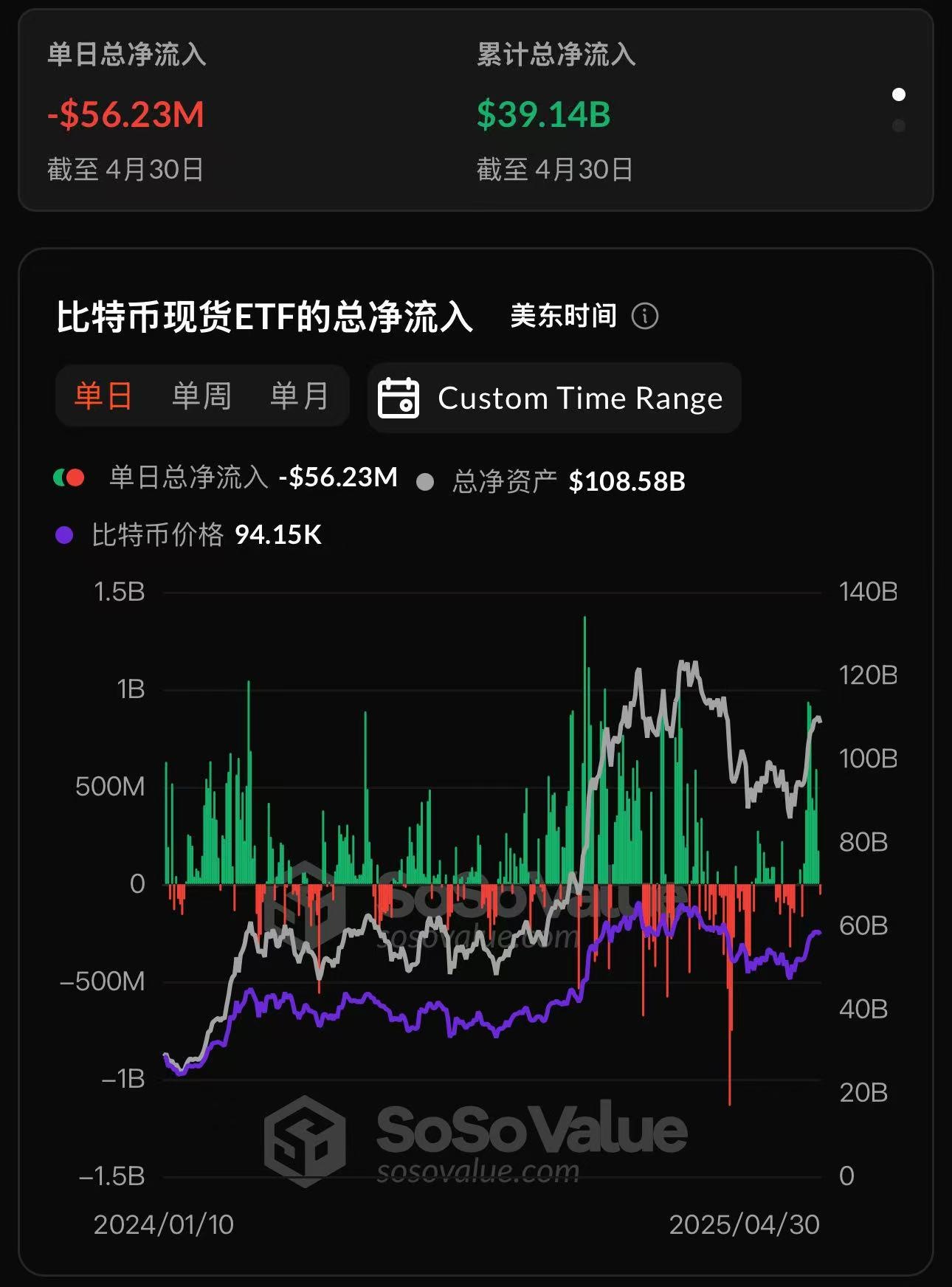 包含比特币冲破444美元关口，上涨周期会不会真的到来？，震惊市场的词条