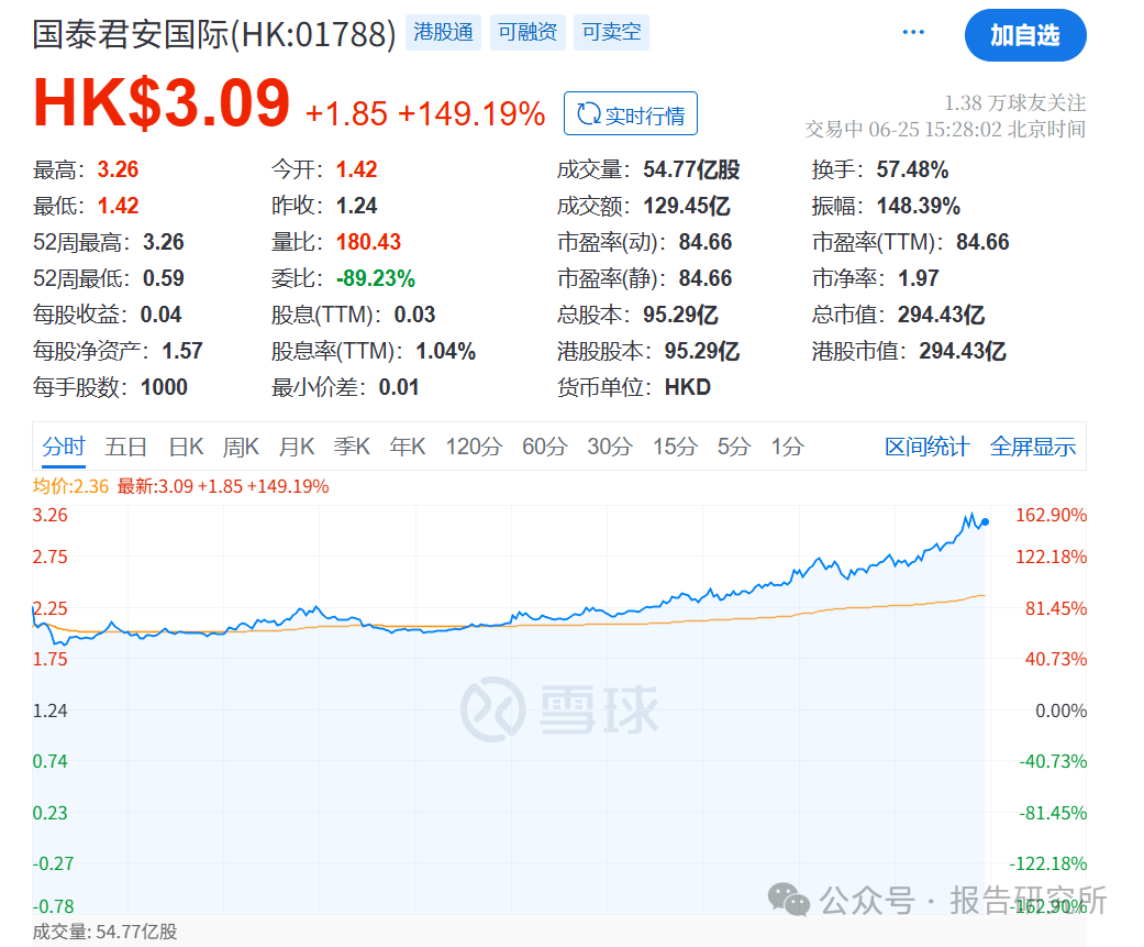 币安币攀升势惊人，一夜飙升4.49%，加密市场沸腾，市场关注的简单介绍
