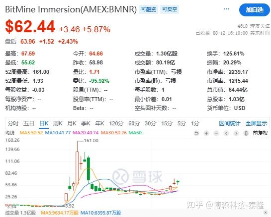 ARB飙升势惊人，一夜飙升2.33%，加密市场沸腾，引爆行情