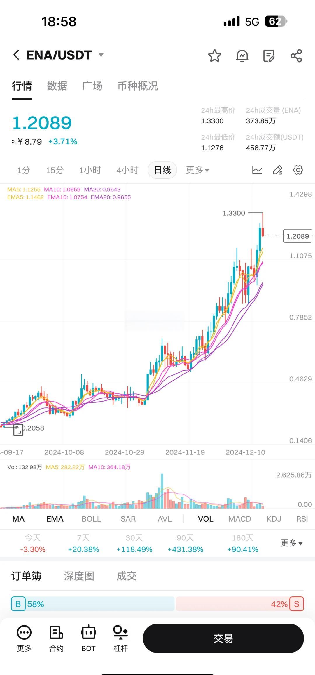 专家称LDO将在年底冲破227美元，引发引发关注